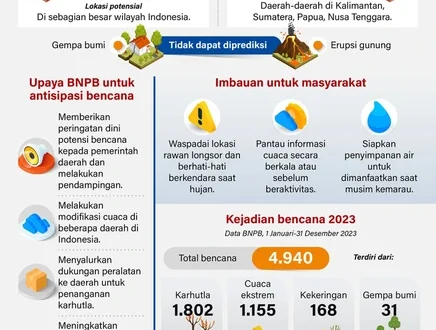 Dampak Ekonomi Banjir Sumatera 2025 & Strategi Pemulihan