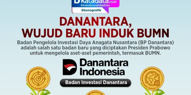 Danantara BP BUMN Kerahkan 1.000 Relawan dan 100 Truk Bantuan Bencana