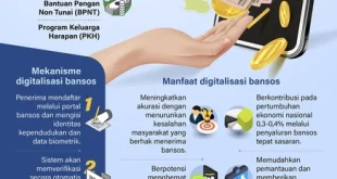 Digitalisasi Bansos Mendagri: Solusi Tepat Sasaran 2025
