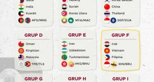 Drawing Grup I Piala Dunia 2026: Haaland & Mbappe Adu Kuat