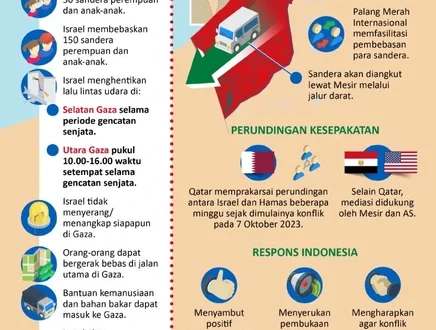 Israel Diduga Dukung Senjata dan Dana ke Rival Hamas di Gaza