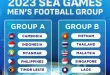Jadwal Sepak Bola SEA Games 2025 & Prediksi Rival Timnas Indonesia