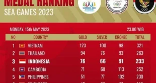 Jadwal Wakil Indonesia SEA Games 18 Desember Belum Final