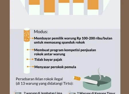 Jakarta Sebagai Hub Transit Rokok Ilegal: Upaya Tegas 2025