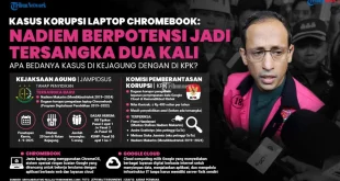Jaksa Nadiem Tangani Kasus Rp809 M Chromebook Kemendikbudristek