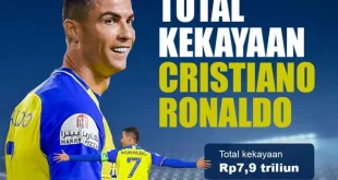 Kekayaan Cristiano Ronaldo di 2025: Strategi Bisnis & Sumber Pendapatan