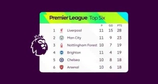 Kemenangan Man City 3-0 Sunderland: Gol Kunci Ruben Dias Liga Inggris