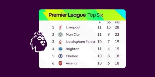 Kemenangan Man City 3-0 Sunderland: Gol Kunci Ruben Dias Liga Inggris