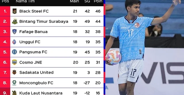 Klasemen Akhir Campus League Futsal Nationals 2025: Update Resmi Terbaru