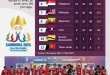 Klasemen Medali SEA Games 2025: Indonesia Unggul Rabu Pagi