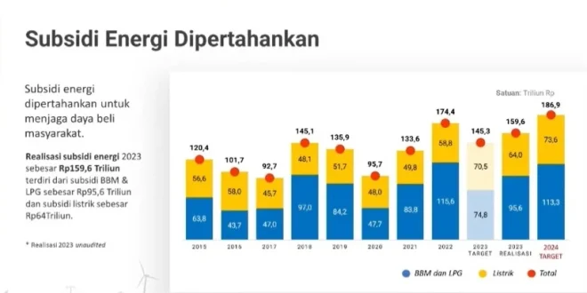 Listrik Menyala di 5.961 Desa Aceh, Dorong Pembangunan Berkembang