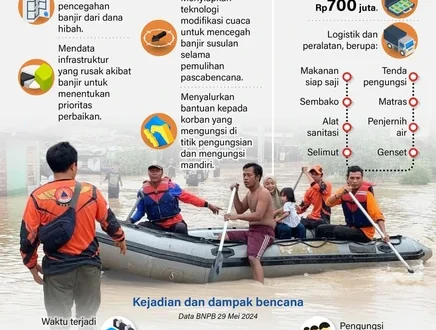 Pemerintah Izinkan Kayu Hanyut untuk Pemulihan Banjir Sumatra