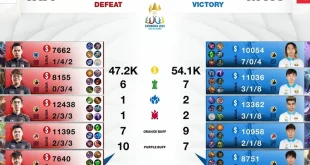 Persaingan SEA Games 2025: Indonesia, Filipina & Myanmar Terkini