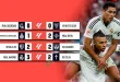 Real Madrid Hajar Bilbao 2-0, Mbappe Cetak Gol Indah Liga Spanyol
