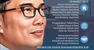 Ridwan Kamil Diperiksa KPK: Kasus Dugaan Korupsi Bank BJB Terbaru