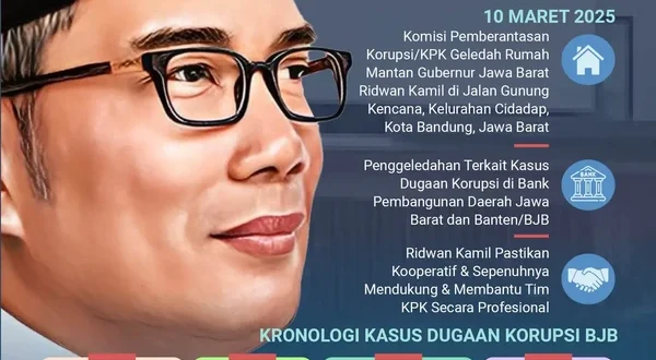 Ridwan Kamil Diperiksa KPK: Kasus Dugaan Korupsi Bank BJB Terbaru