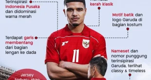Status Peluncuran Jersey Timnas Indonesia di Sumatera 2025