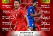 Susunan Pemain Timnas Indonesia vs Thailand Final SEA Games 2025