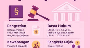 Tunggakan Pajak Rp 21,15 Juta: Tantangan Dirjen Pajak 2025