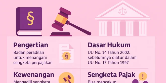 Tunggakan Pajak Rp 21,15 Juta: Tantangan Dirjen Pajak 2025