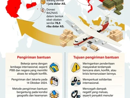 Update Bantuan Banjir Sumatra: Negara Donor dan Penanganan BNPB