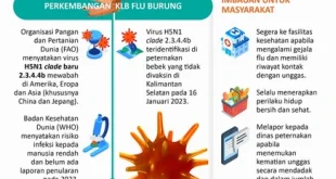 Wabah Flu Burung Spanyol Terkini: Burung Liar Aman, Pengawasan Ketat