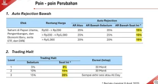 Analisis Trading Halt IHSG: Respons Purbaya dan Dampak Pasar 2025