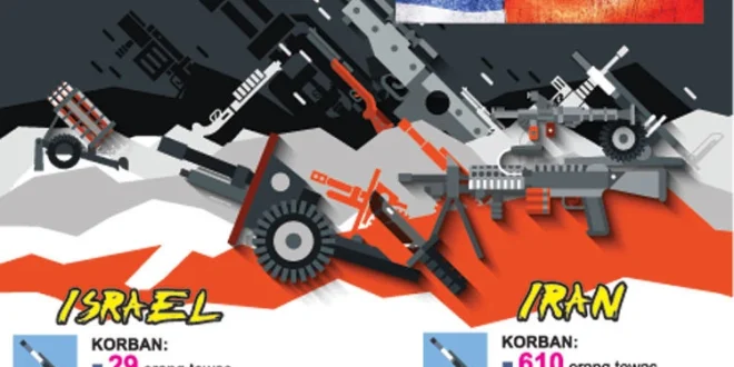 Dewan Gereja Dunia Desak Uni Eropa Sanksi Israel Segera