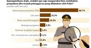 Penguatan Polri Tetap di Bawah Presiden: Analisis Terbaru 2025