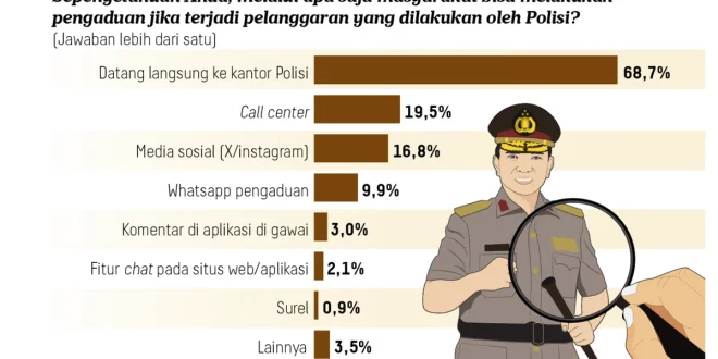 Penguatan Polri Tetap di Bawah Presiden: Analisis Terbaru 2025